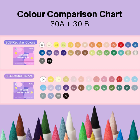 Arrtx Acrylic Paint Pens - 30 Colour Set Paint Markers